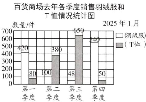 第一第二第三第四季度季度季度季度