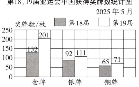 50金牌银牌铜牌