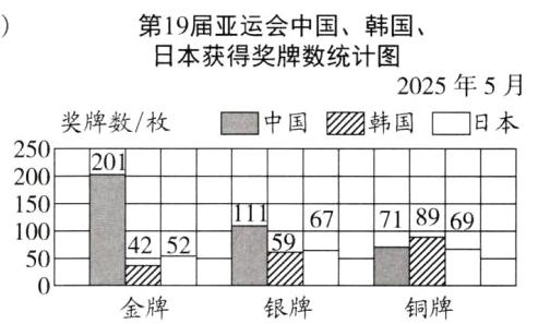 1152frac42A金牌银牌铜牌