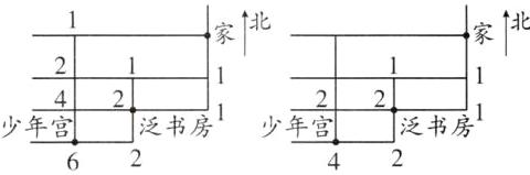 少年宫二泛书房少年宫二泛书房