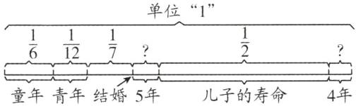 儿子的寿命4年童年青年结婚5年