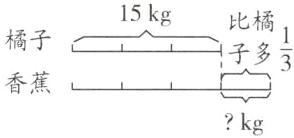 香蕉kg