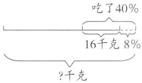 千克
