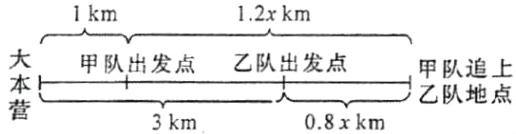 甲队追上乙队地点3km08xkm