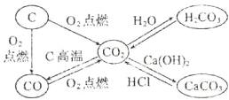 点C高温KOCaOHCOO点燃HCICaCO