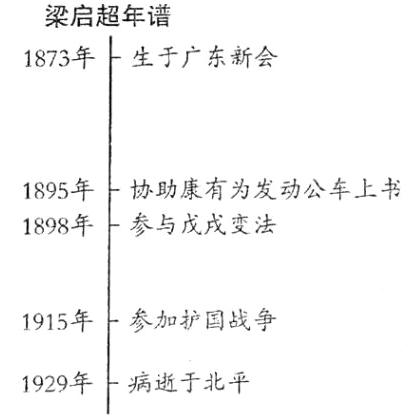 1929年病逝于北平