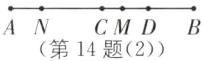 CMDBAN第14题2