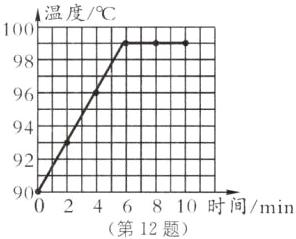 900246810时间min第12题