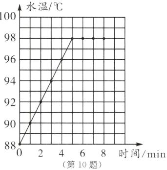 880四2468时间min第10题