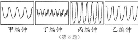 甲编钟丁编钟丙编钟乙编钟第8题