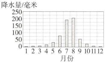 50123456789101112月份