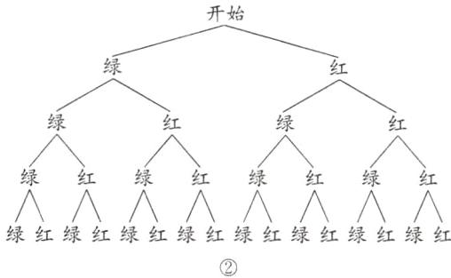 绿红绿红绿红绿红绿红绿红绿红绿红