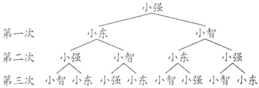 小智小东第二次小强小强第三次小智小东小强小东小智小强小智小东