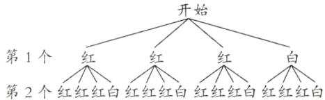 第1个红第2个红红红白红红红白红红红白红红红白