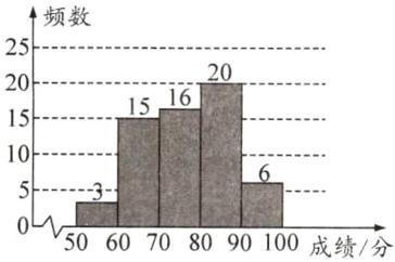 35U00100U10U成绩分