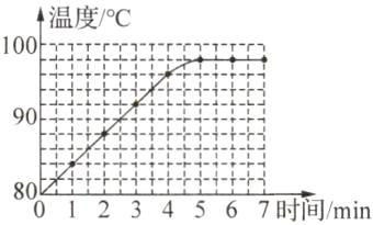 8妄8838001234567时间min