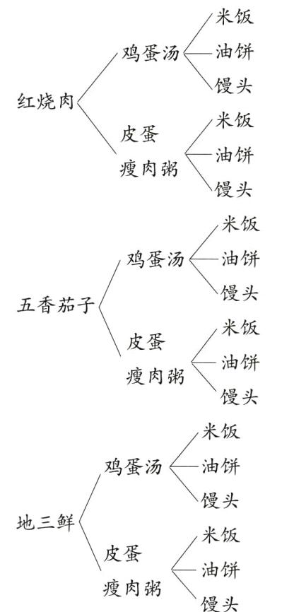 油饼瘦肉粥馒头
