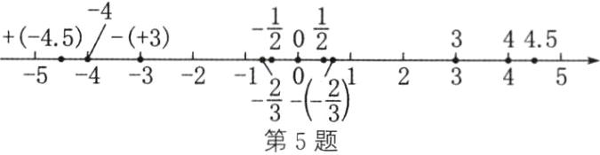 frac23第5题