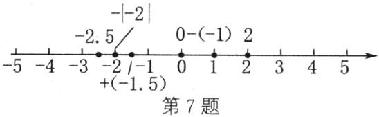 2115第7题