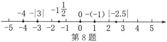 54321012345第8题