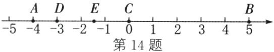 54321012345第14题