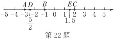 frac52第22题
