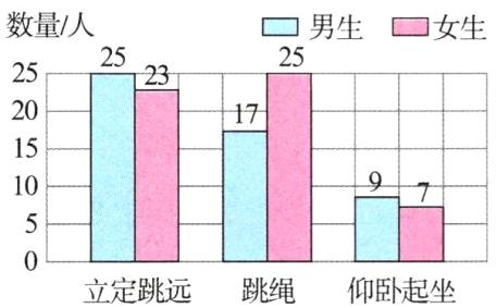 立定跳远跳绳仰卧起坐
