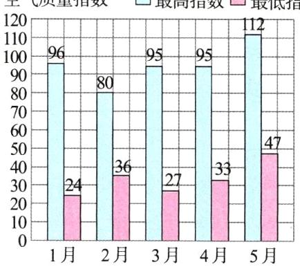 1月2月3月4月5月