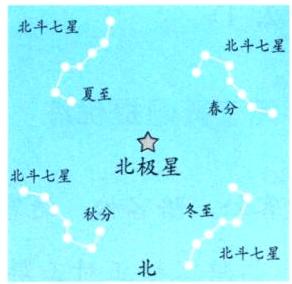 北斗七星