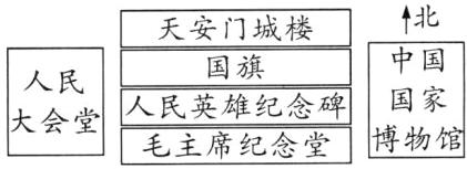 国家人民英雄纪念碑大会堂博物馆毛主席纪念堂