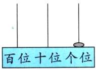 百位十位个位