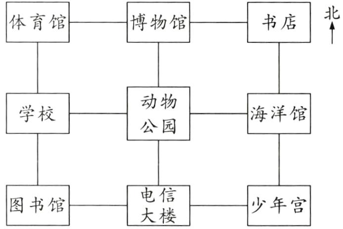 电信图书馆少年宫大楼