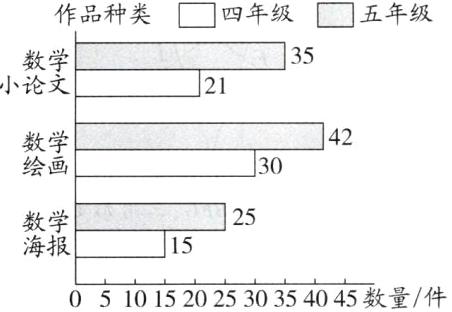 海报15051015202530354045数量件