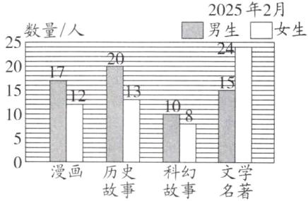 漫画历史科幻文学故事故事名著