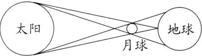 地球月球