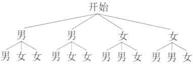 男女女男女女男男女男男女