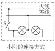小刚的连接方式