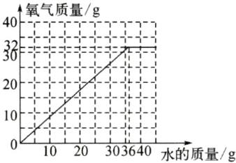 101020303640水的质量g