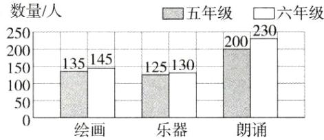 50乐器绘画朗诵