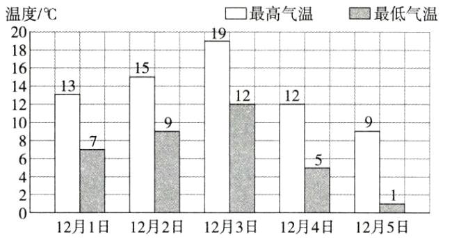 12月1日12月2日12月3日12月4日12月5日