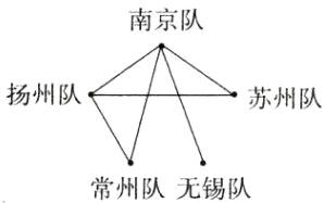 扬州队A苏州州常州队无锡队