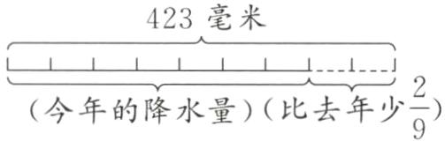frac29今年的降水量比去年少