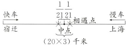 宿迁上海中点203千米