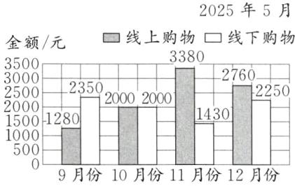 9月份10月份11月份12月份