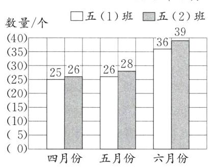 四月份五月份六月份