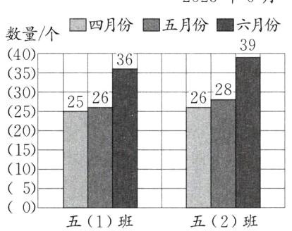 50五2班五1班