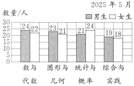 数与图形与统计与综合与代数几何概率实践