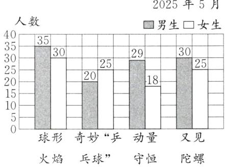球形奇妙乒动量又见火焰乓球守恒陀螺