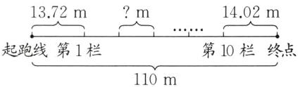 起跑线第1栏第10栏终点110m