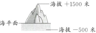 海平面海拔500米